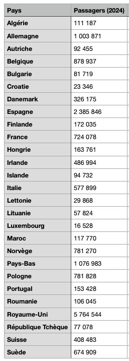 PASSAGERS-PAR-PAYS-EN-2024